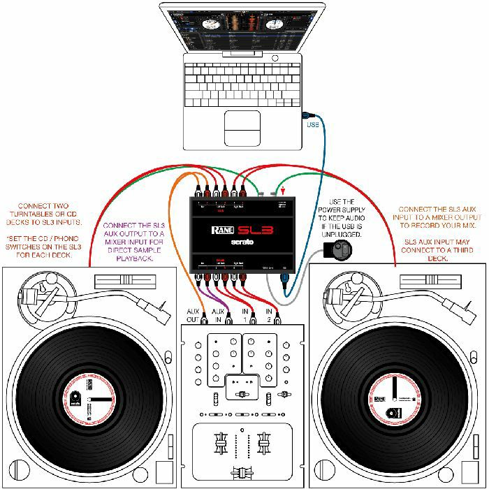 can i download serato scratch live for mac